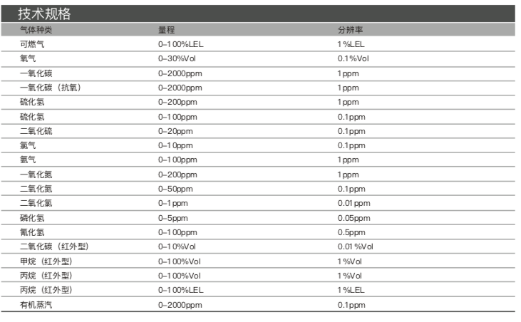 天鷹5X藍(lán)牙版多種氣體檢測(cè)儀(圖1)