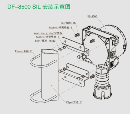 梅思安DF-8500 SIL固定式氣體探測(cè)器(圖2)